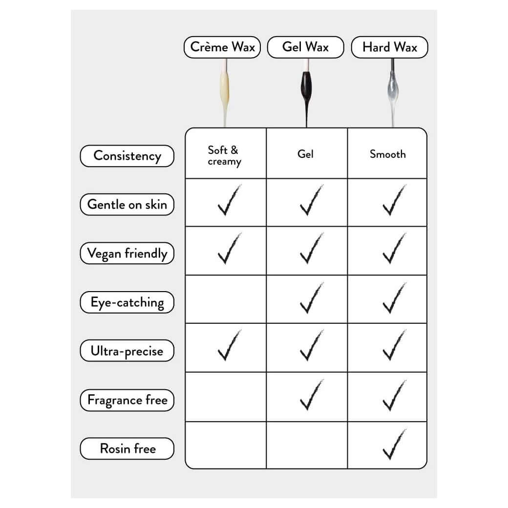 Hard Wax Opal White HD Brows Hartwachs Opalweiss Das vegane HD Brows Hard Wax wurde für eine schnelle, präzise und effektive Entfernung von Augenbrauenhaaren entwickelt. Dieses vielseitige Wachs ist auch sanft genug, um an anderen Stellen wie Gesicht, Bik