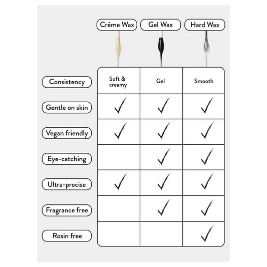 Hard Wax Opal White HD Brows Hartwachs Opalweiss Das vegane HD Brows Hard Wax wurde für eine schnelle, präzise und effektive Entfernung von Augenbrauenhaaren entwickelt. Dieses vielseitige Wachs ist auch sanft genug, um an anderen Stellen wie Gesicht, Bik