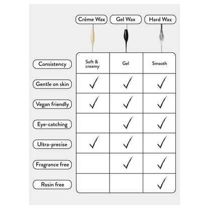 Professional Brow Crème Wax HD Brows Professionelles Cremewachs Dieses professionelle Haarentfernungswachs hat eine weiche, cremige Formel, die sich ideal für die Anwendung im empfindlichen Augenbrauenbereich eignet. Unser professionelles Cremewachs ist i