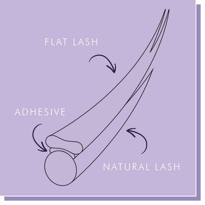 Flat Lashes one size Box Lash Extensions Die einzigartige elliptische Form der flachen Wimpern ergibt eine vergrößerte Oberfläche, die eine viel bessere Haftung an natürlichen Wimpern ermöglicht. Mit mehr Oberflächenkontakt im Vergleich zu einer klassisch